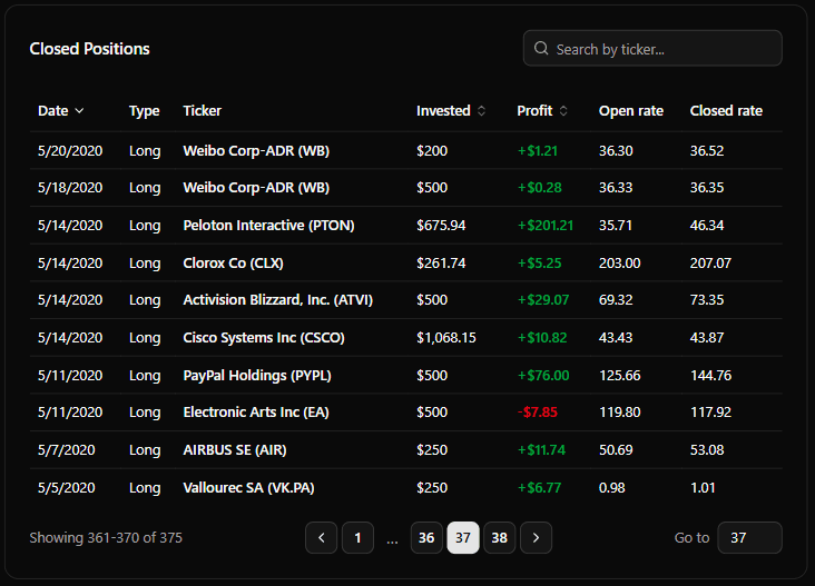 Full eToro trading history and analysis available in SightTrade